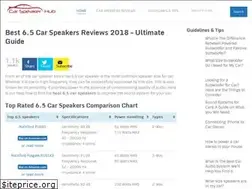 Sites similar to carspeakerhub.com