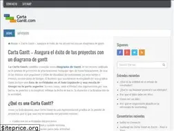 Sites similar to cartagantt.com