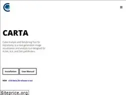 Sites similar to cartavis.github.io