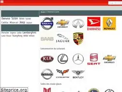 Sites similar to carurac.com