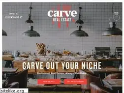 Sites similar to carverealestate.com