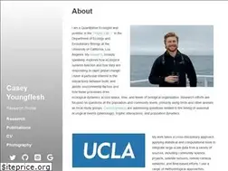 Sites similar to caseyyoungflesh.com