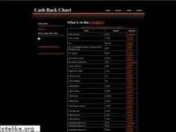 Sites similar to cashbackaholic.com
