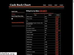 Sites similar to cashbackchart.com