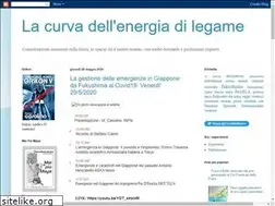 Sites similar to casolino.it