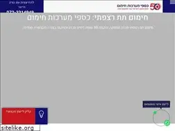 Sites similar to caspi-co.com