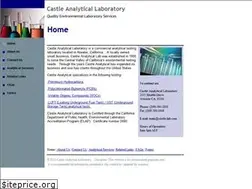 Sites similar to castle-lab.com