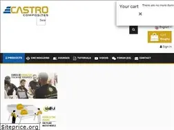 Sites similar to castrocompositesshop.com