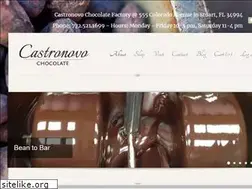 Sites similar to castronovochocolate.com