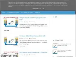 Sites similar to cat6wiringdiagram.com