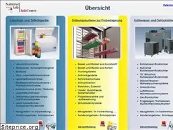 Sites similar to catalopedia.de