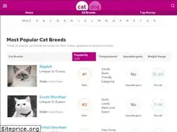 Sites similar to catbreedslist.com