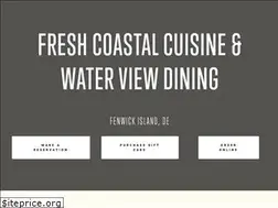 Sites similar to catch54.com