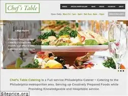 Sites similar to cateringphiladelphia.com