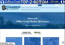 Sites similar to catskills.com