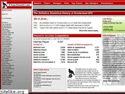 Sites similar to catstattery.co.uk