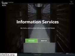 Sites similar to caura.co
