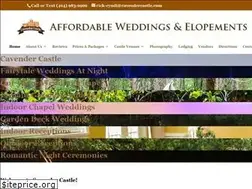 Sites similar to cavendercastle.com