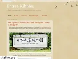 Sites similar to cavinteo.blogspot.com