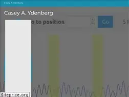 Sites similar to caydenberg.io