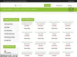 Sites similar to caythuocthiennhien.com