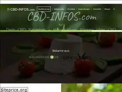 Sites similar to cbd-infos.com