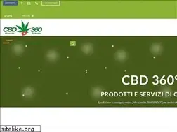 Sites similar to cbd360.ch
