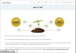Sites similar to cbdalliance.org