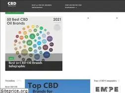 Sites similar to cbddelivery.co