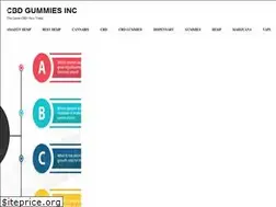 Sites similar to cbdgummiesinc.com