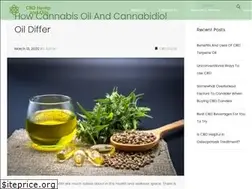 Sites similar to cbdhempandoils.com
