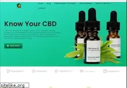 Sites similar to cbdhempoil11.com