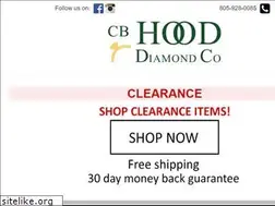 Sites similar to cbhood.com