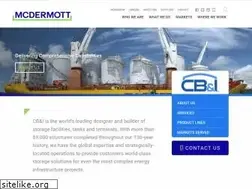 Sites similar to cbi.com