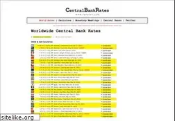 Sites similar to cbrates.com