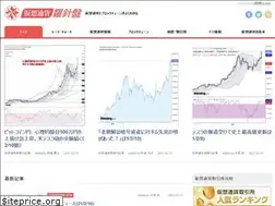 Sites similar to cc-rashinban.com