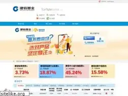Sites similar to ccbfund.cn