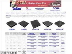 Sites similar to ccga.co