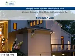Sites similar to cchas.com