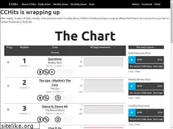 Sites similar to cchits.net