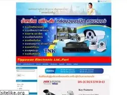 Sites similar to cctv-center.com