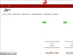 Sites similar to cctvthai.com