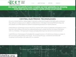 Sites similar to ccza.com