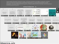 Sites similar to cdanielmuniz.blogspot.com