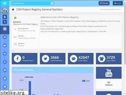 Sites similar to cdhresearch.org