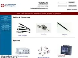 Sites similar to cdint.com