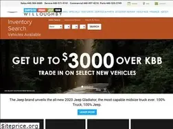 Sites similar to cdjrwilloughby.com