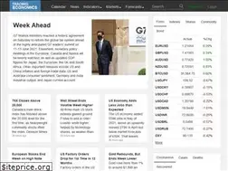 Sites similar to cdn.tradingeconomics.com