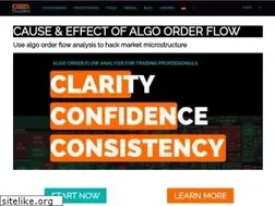 Sites similar to ceedtrading.com