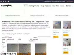 Sites similar to ceilinghelp.com
